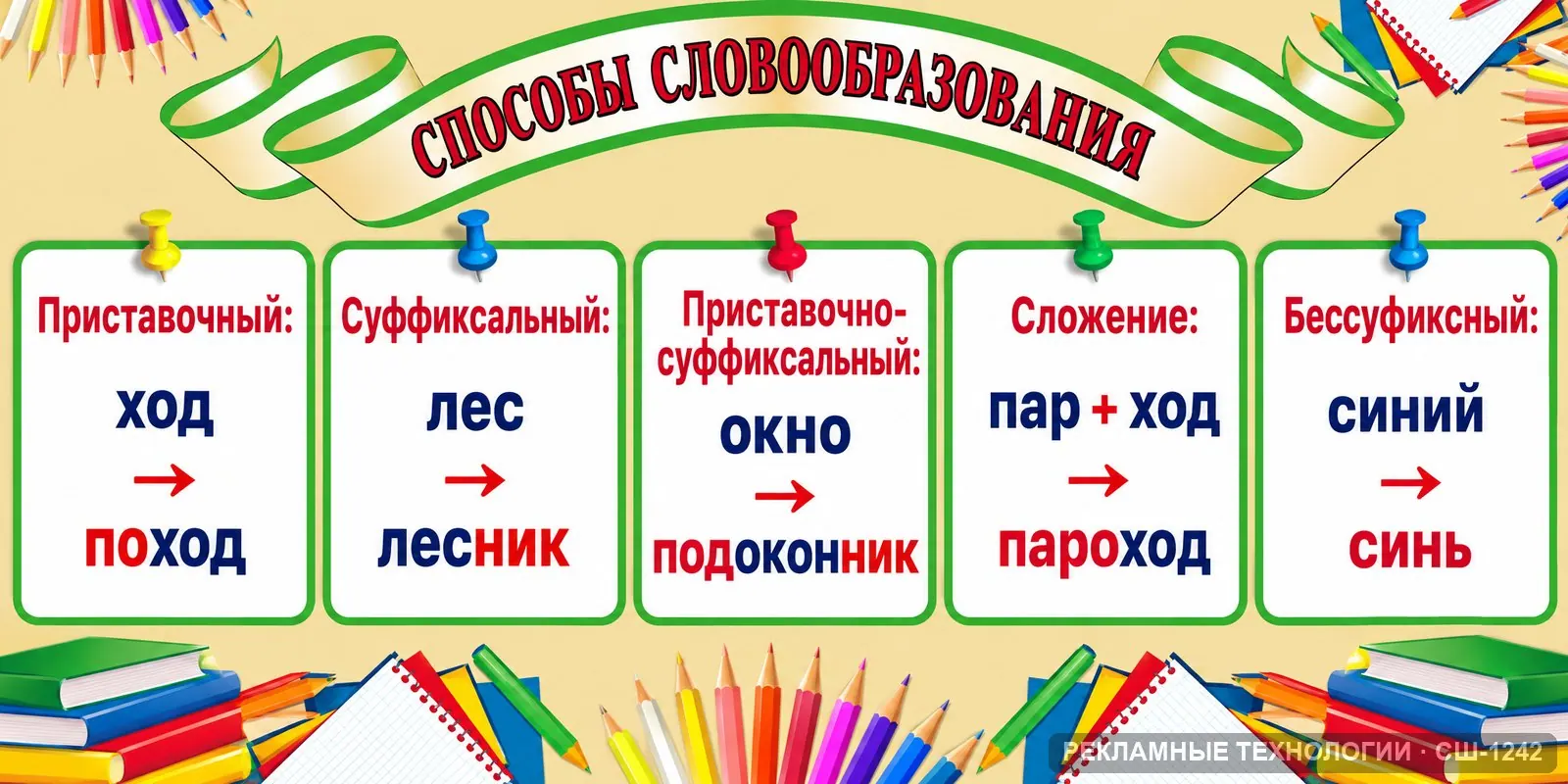Стенд «Русский — словообразование» для школы (русский язык), СШ-1242