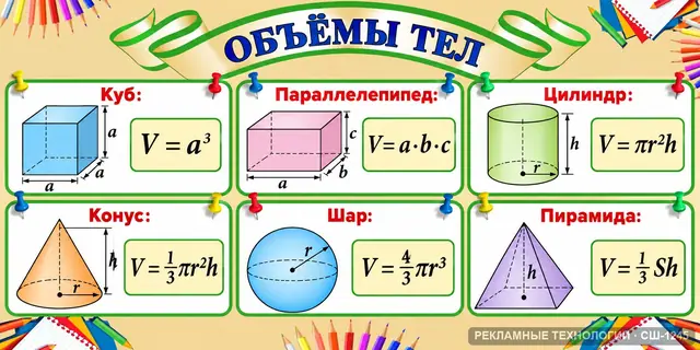 СШ-1245 · Математика — формулы площадей и объёмов