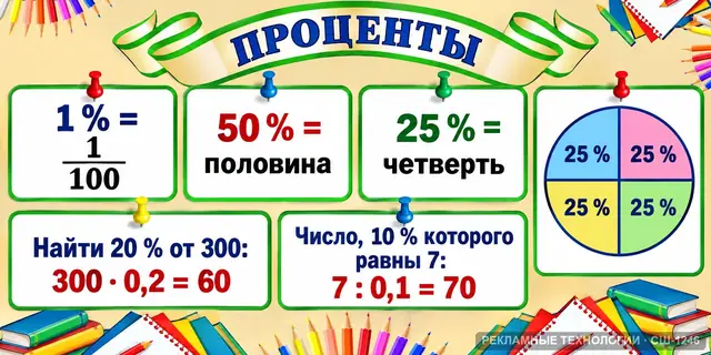 СШ-1246 · Математика — проценты