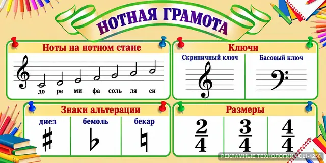 СШ-1256 · Музыка — нотная грамота