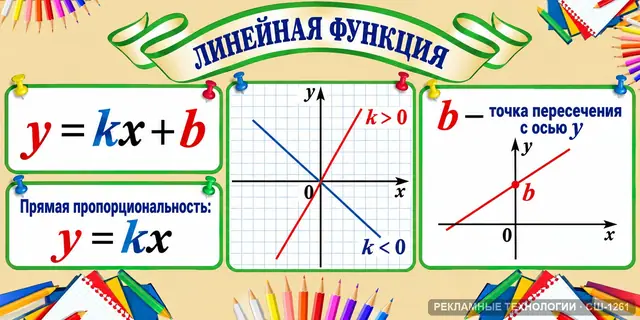 СШ-1261 · Математика — линейная функция