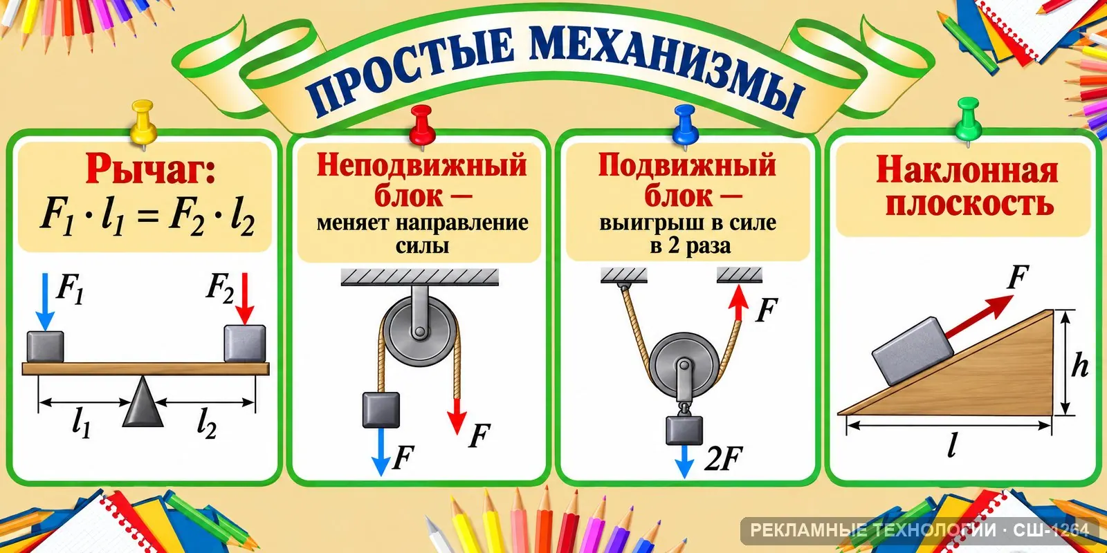 Стенд «Физика — простые механизмы» для школы, СШ-1264