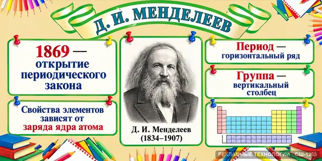 СШ-1265 · Химия — периодический закон