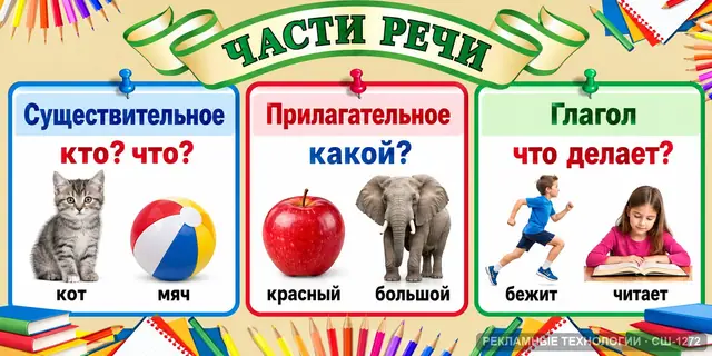СШ-1272 · Начальная школа — части речи