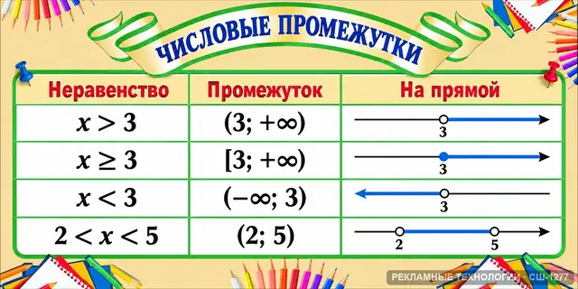 СШ-1277 · Математика — неравенства