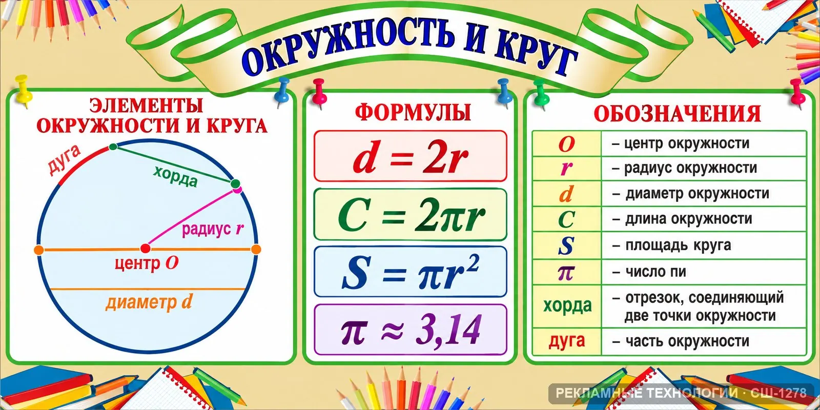 Стенд «Математика — окружность и круг» для школы, СШ-1278