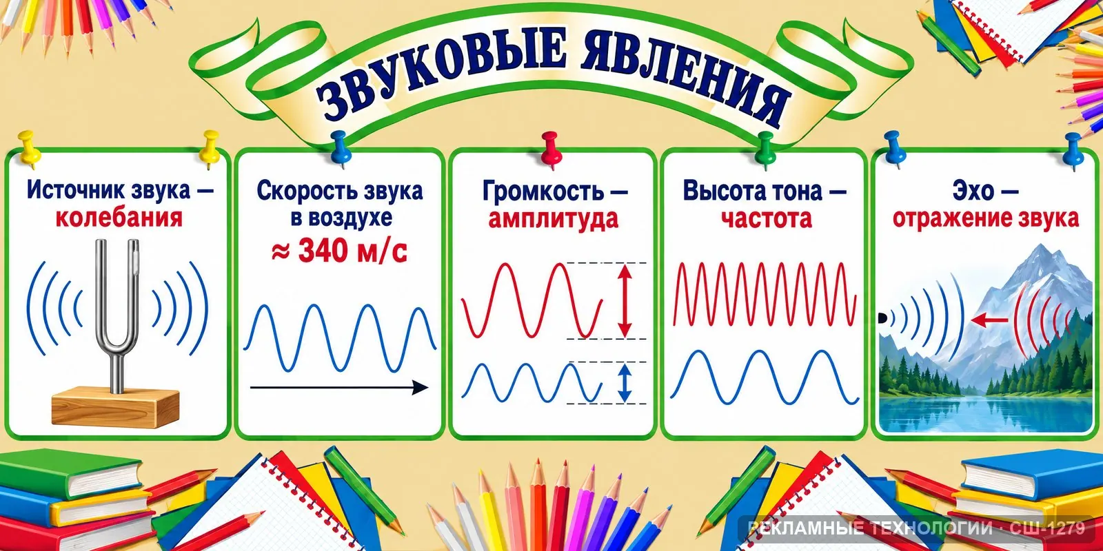 Стенд «Физика — звук» для школы, СШ-1279
