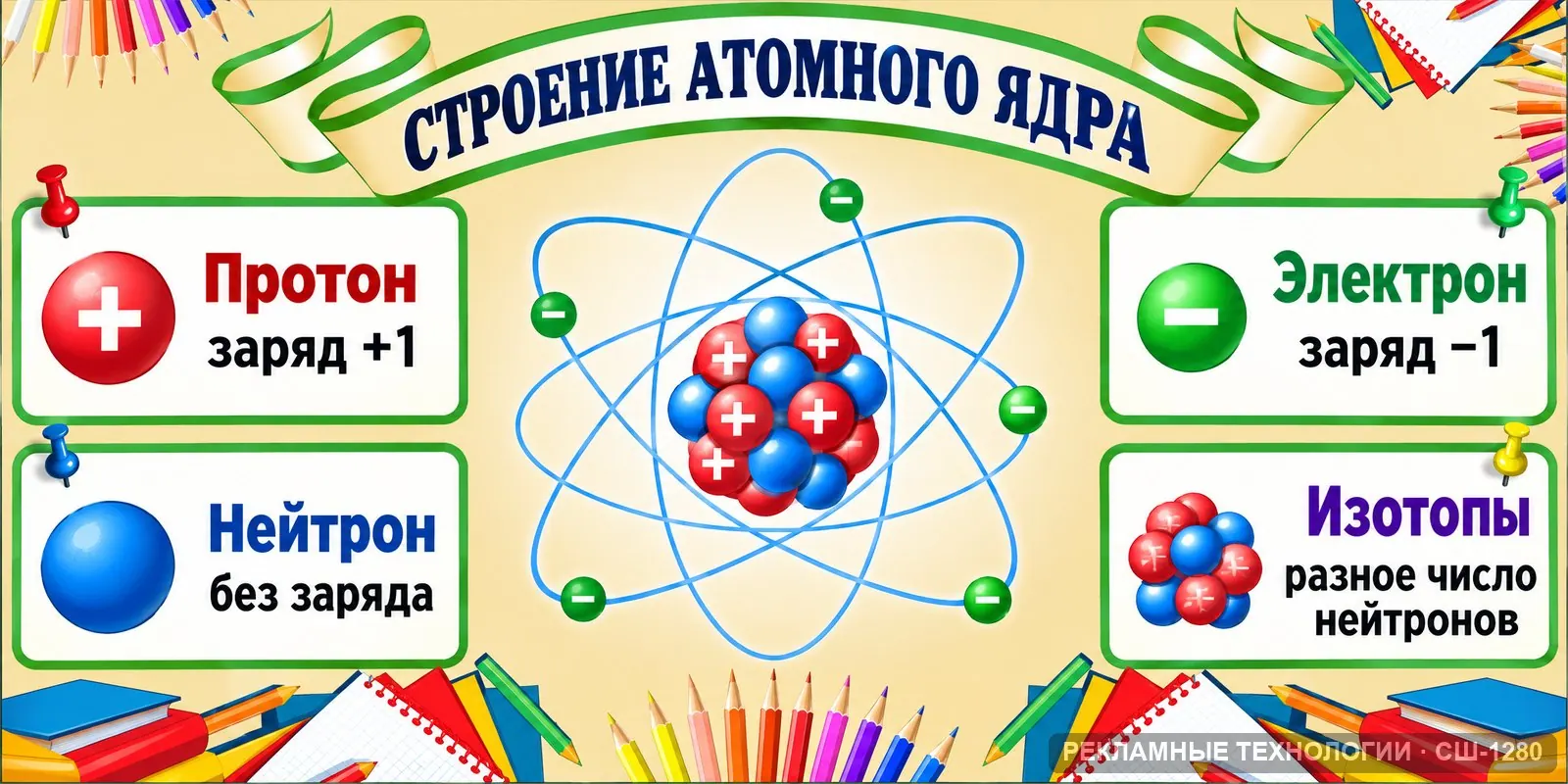 Стенд «Физика — атом и ядро» для школы, СШ-1280