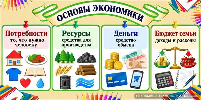 СШ-1286 · Обществознание — экономика